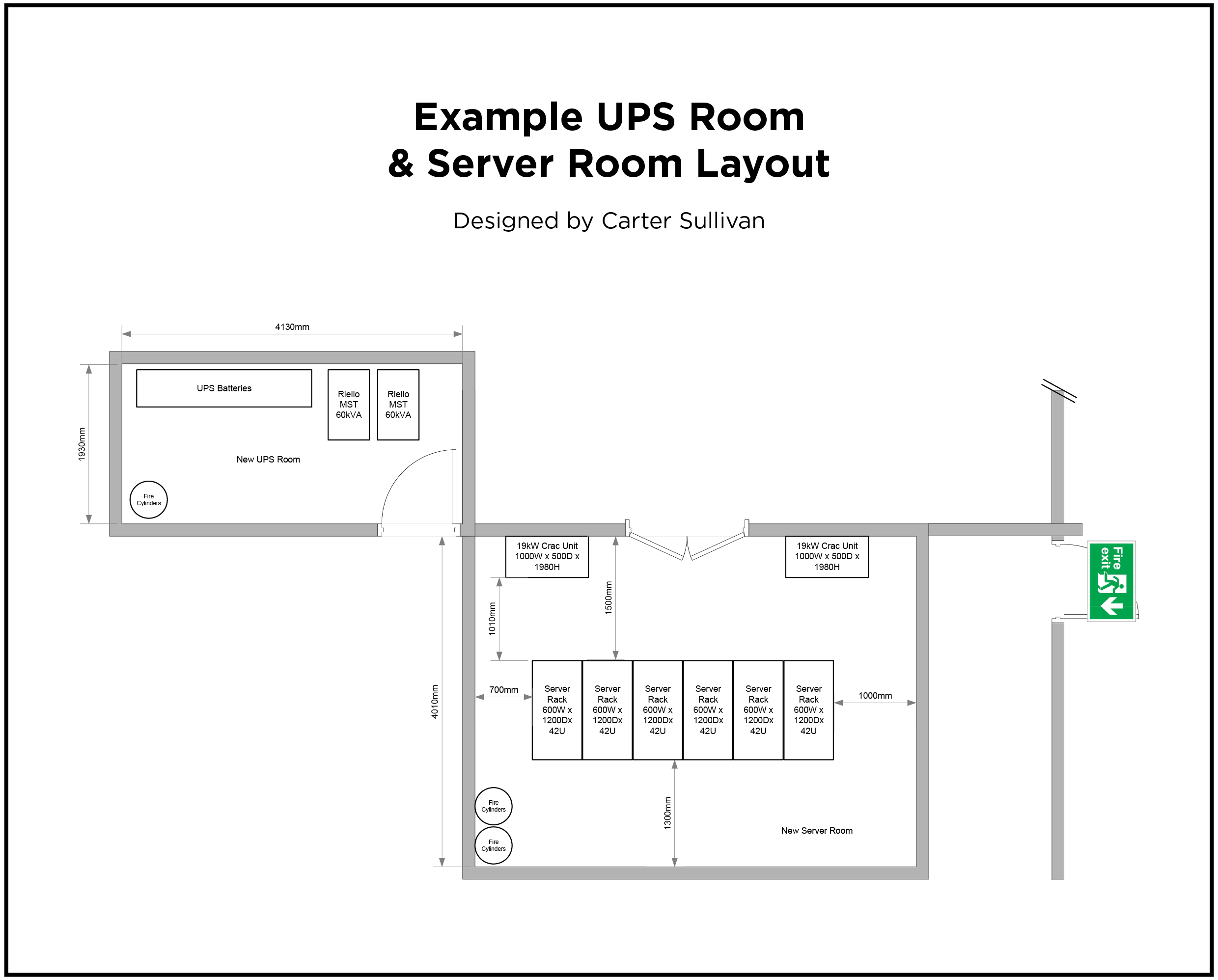 UPS Room Layout Example